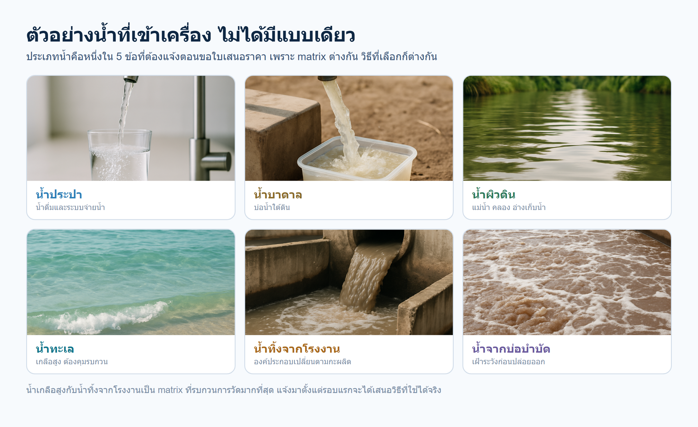 ภาพถ่ายตัวอย่างน้ำหกประเภทที่ส่งเข้าเครื่องวิเคราะห์น้ำอัตโนมัติ ได้แก่ น้ำประปา น้ำบาดาล น้ำผิวดิน น้ำทะเล น้ำทิ้งจากโรงงาน และน้ำจากบ่อบำบัด