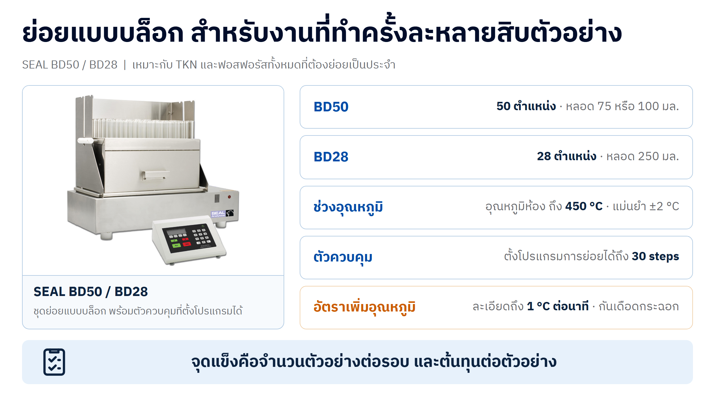 ชุดย่อยแบบบล็อก SEAL BD50 / BD28 พร้อมตัวควบคุมแบบตั้งโปรแกรมได้ และสเปกหลัก BD50 รองรับ 50 ตำแหน่งสำหรับหลอด 75 หรือ 100 มิลลิลิตร BD28 รองรับ 28 ตำแหน่งสำหรับหลอด 250 มิลลิลิตร ตั้งอุณหภูมิได้ตั้งแต่อุณหภูมิห้องถึง 450 °C แม่นยำ ±2 °C ตั้งโปรแกรมได้ถึง 30 steps และคุมอัตราเพิ่มอุณหภูมิได้ละเอียดถึง 1 °C ต่อนาที
