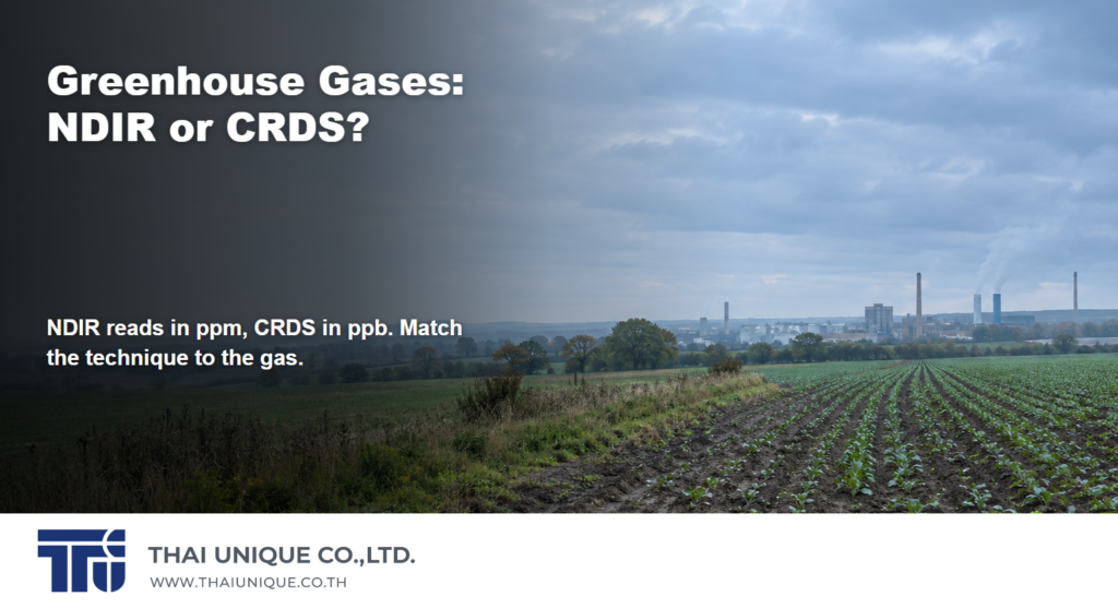 What Are Greenhouse Gases, How Many Types Are There, and Which Instrument Do You Need to Measure Them?