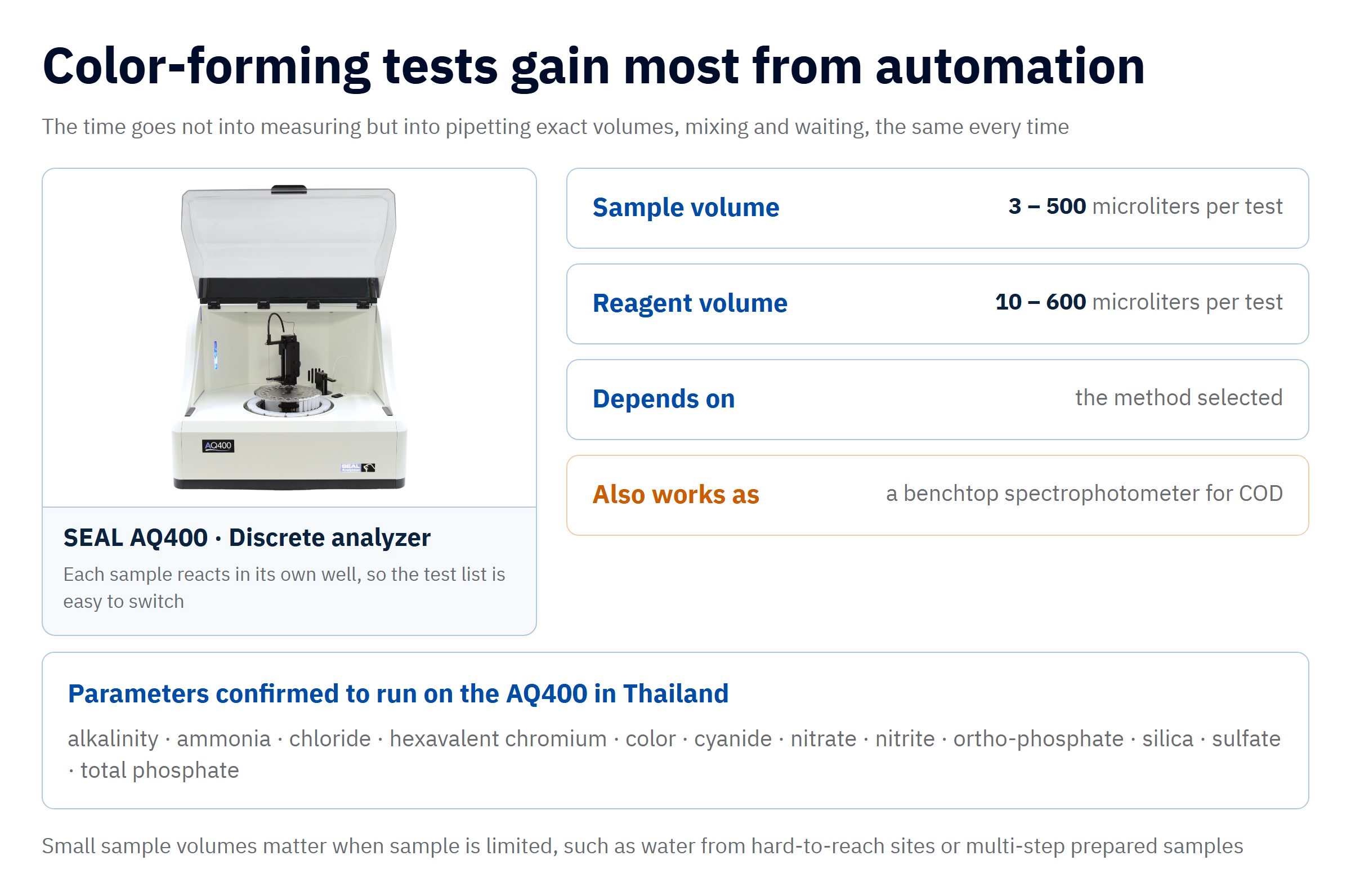 The SEAL AQ400 Discrete analyzer with a table of sample volumes of 3 to 500 microliters, reagent volumes of 10 to 600 microliters, and the list of parameters confirmed to run on this instrument in Thailand